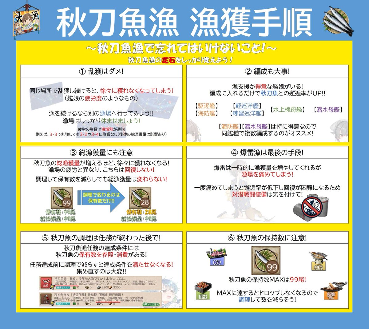 chantone49891's tweet photo. ▽朗報▽
今年も艦これの世界に、【サンマ漁】がやってきた！！
ついでに、【サンマ漁】に関する解説画像を
拾ってきたから、参考までにどうぞ！
（作ってくださった方、ありがとう！）
#艦これ 
#サンマ漁 https://t.co/4HG0RIoP2j