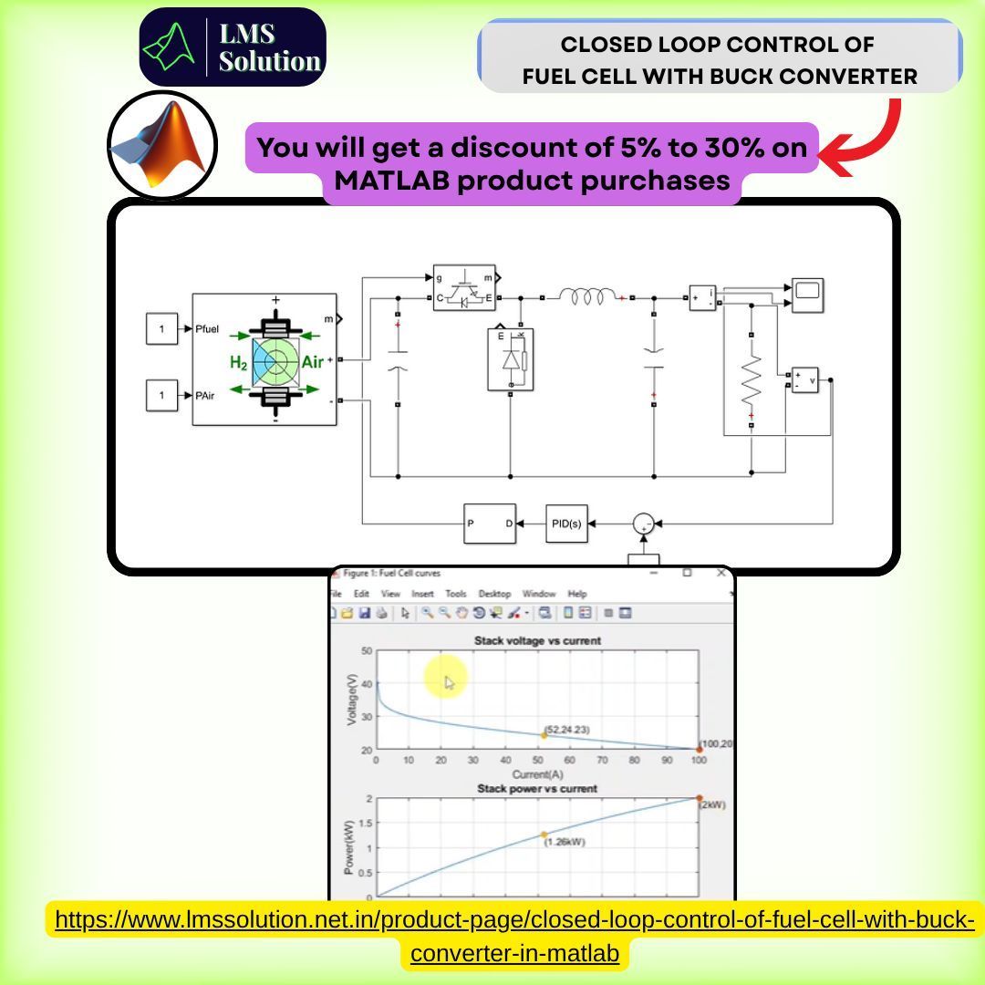 Lms_Solution's tweet image. ⚙️ PID Controlled Fuel Cell–Buck Converter
 Get Model: zurl.co/uE1lg

🔋 Ensures stable and efficient fuel cell output through closed-loop regulation.
⚡ Enhances converter performance with PID feedback control

 #LMSsolution #FuelCellSystem #MATLABModel #CleanEnergy