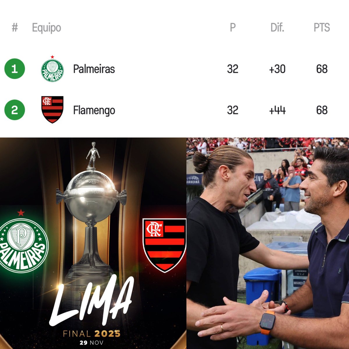Juezcentral's tweet image. Locura hermosa lo que está pasando en Brasil.

Palmeiras perdió y Flamengo ganó, quedando empatados como líderes del Brasileirao a 6 partidos del final.

También definirán el Campeón de Libertadores a finales de este mes. El que gane el Brasileirao se llevará 10 millones de…