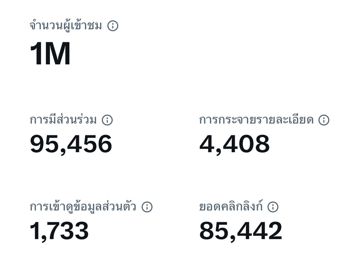 เอนเกจ 1M ยอดคลิ๊กลิ้ง 85,000+ เกิ้นนนน 5555555555555555 ลองคิดเล่นๆๆ
1คลิ๊ก = 1 โหวต (85,000โหวต) ถูกกก✔️✔️

แต่ถ้า 85,000 คนรอกดบัตรคอน หนูว่าสนามศุภวันเดียวไม่น่าพอนะพี่55555555555

#2025MAMAVOTE #TREASURE