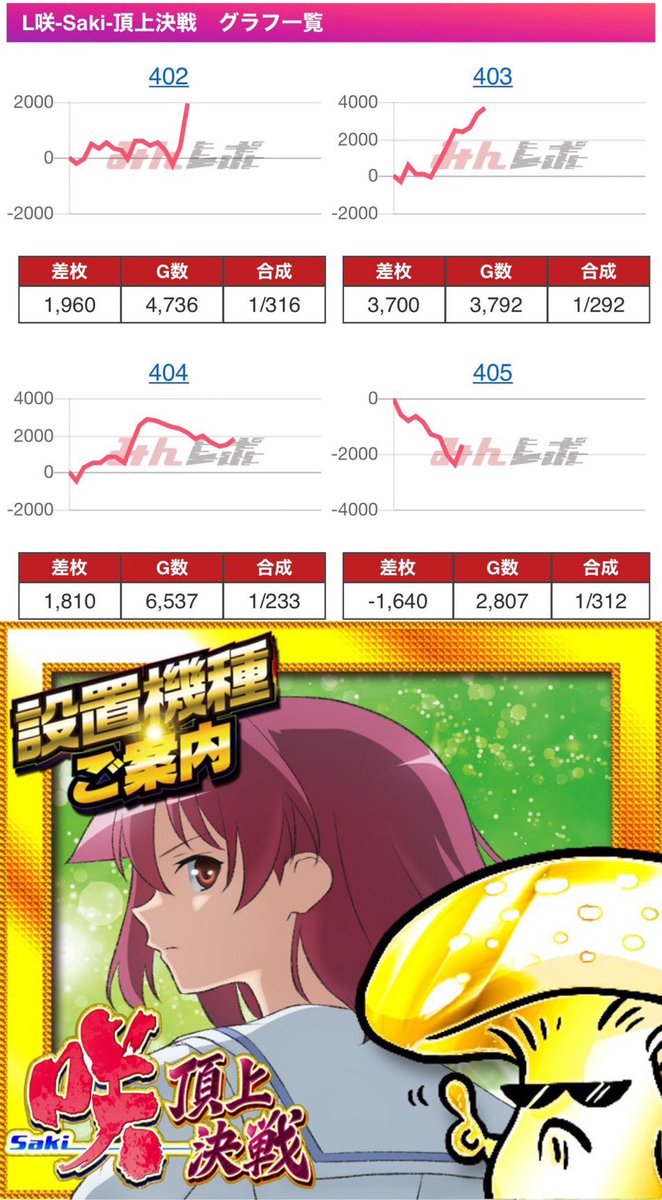 むらしゃめ　スロット パチスロL黄門ちゃま天(スマスロ) パチスロ スロット 機械割 天井 初