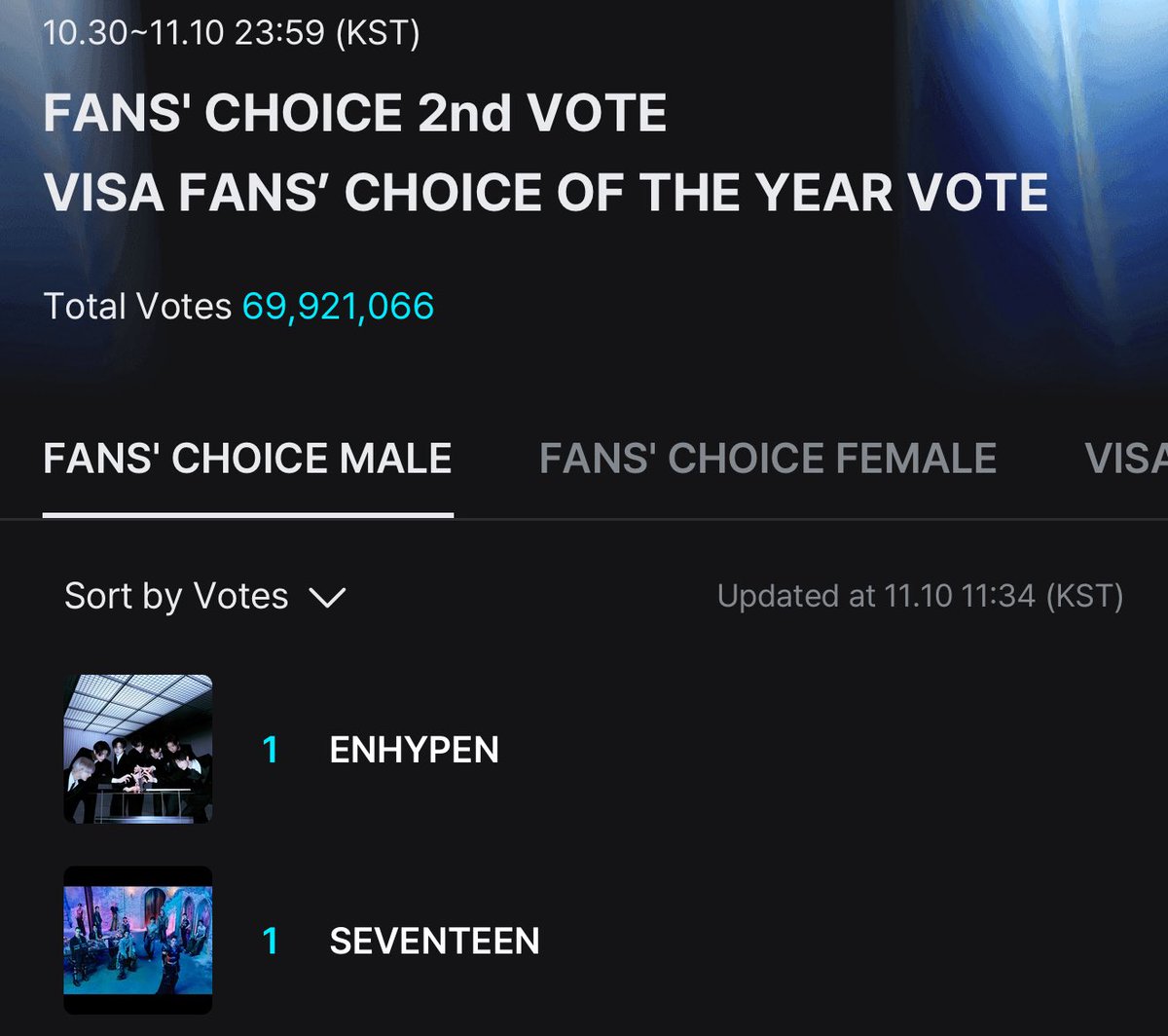 xueishaoo's tweet image. TIEEEEEE !!!! TAKEOVER NOW, CARATS !!!! 🥹

EVERYONE KEEP VOTING !!! 🙇🏻‍♀️

1 REPOST = 1 VOTE; 1 REPLY = 1 VOTE 🗳️ 
#SEVENTEEN #2025MAMAVOTE