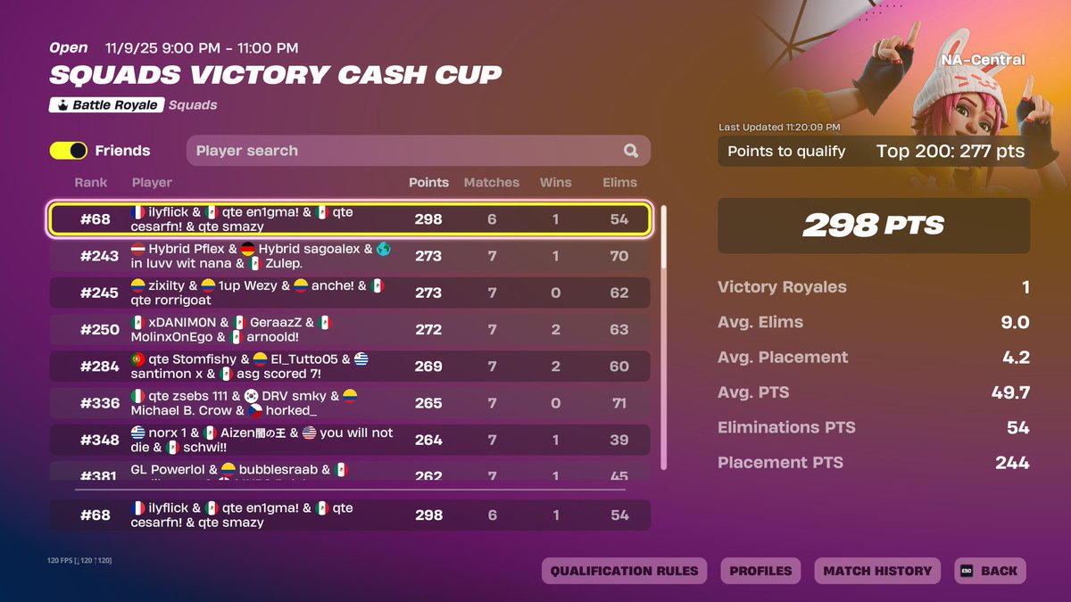 QUAL A FINALS w/ <a href="/CesarMXFN/">qte CesarFN</a> <a href="/Fl1ckgoat/">QTE flick</a> <a href="/CristianMa53904/">qte en1gma!</a> 
<a href="/Quantum__fn/">Quantum Sports</a>