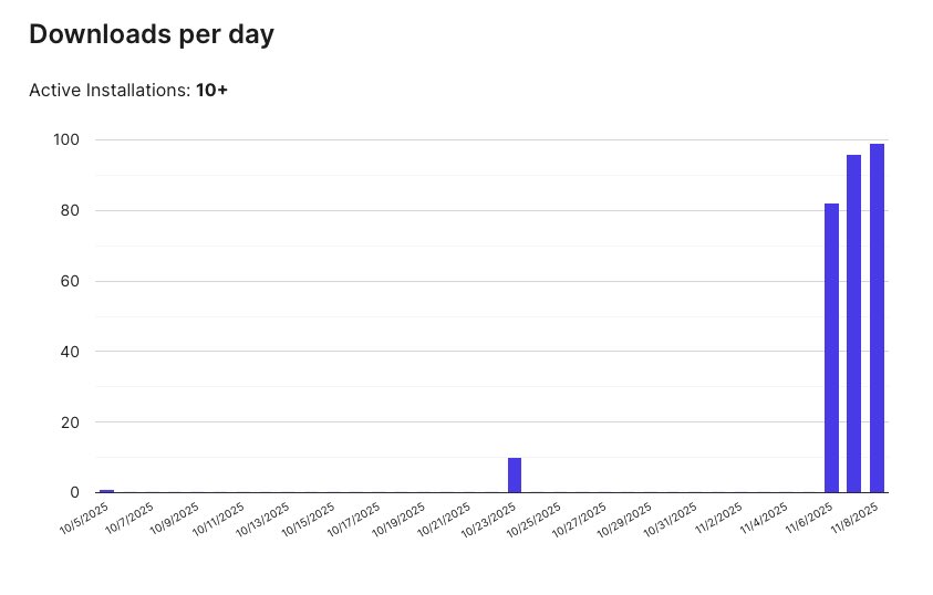 amitcha's tweet image. Good number of downloads over this weekend for @wp_cooper 

Have you checked yet?

wordpress.org/themes/wp-coop…