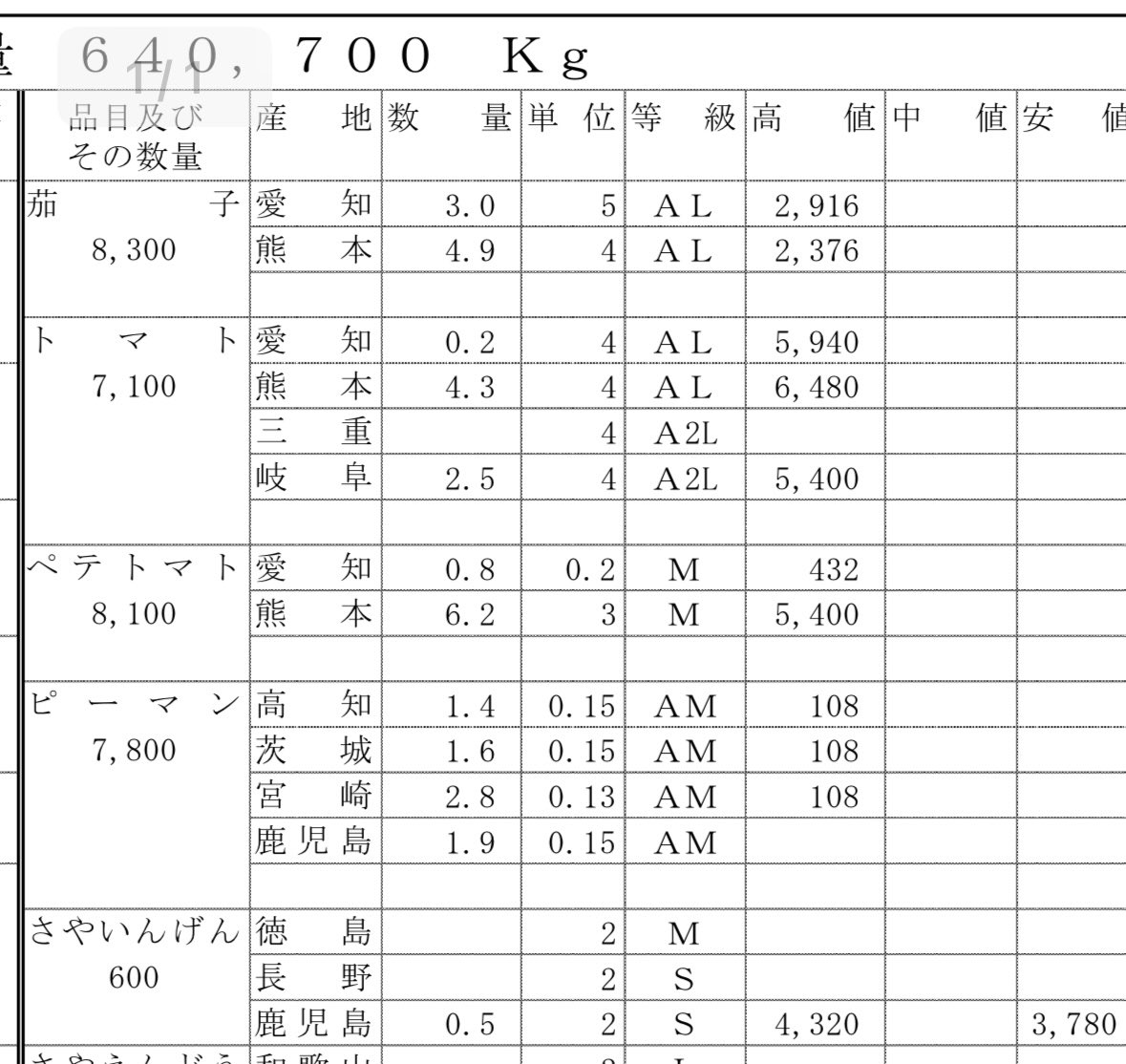 トマ吉@トマト農家 on X