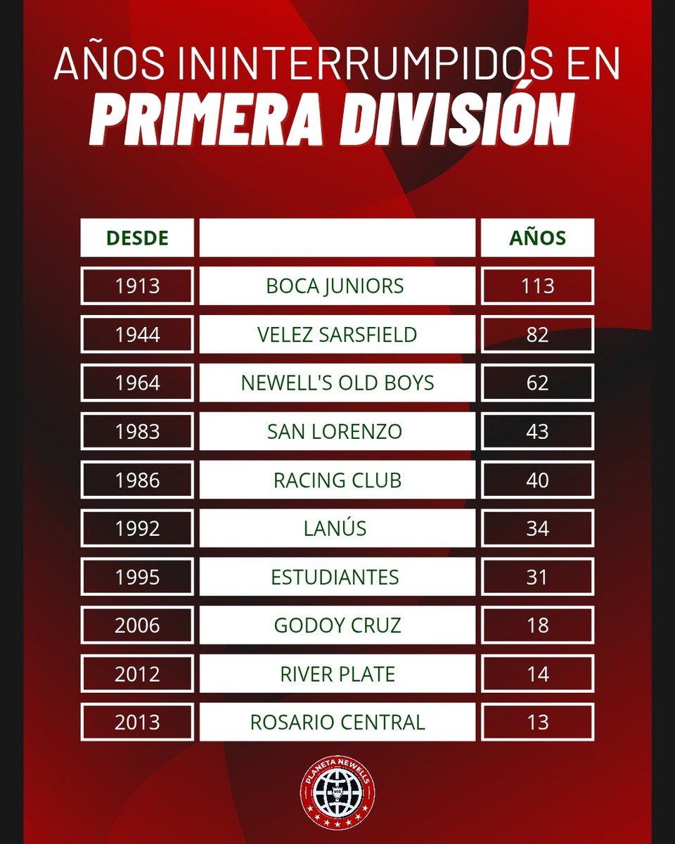 El privilegio de ser de primera división.