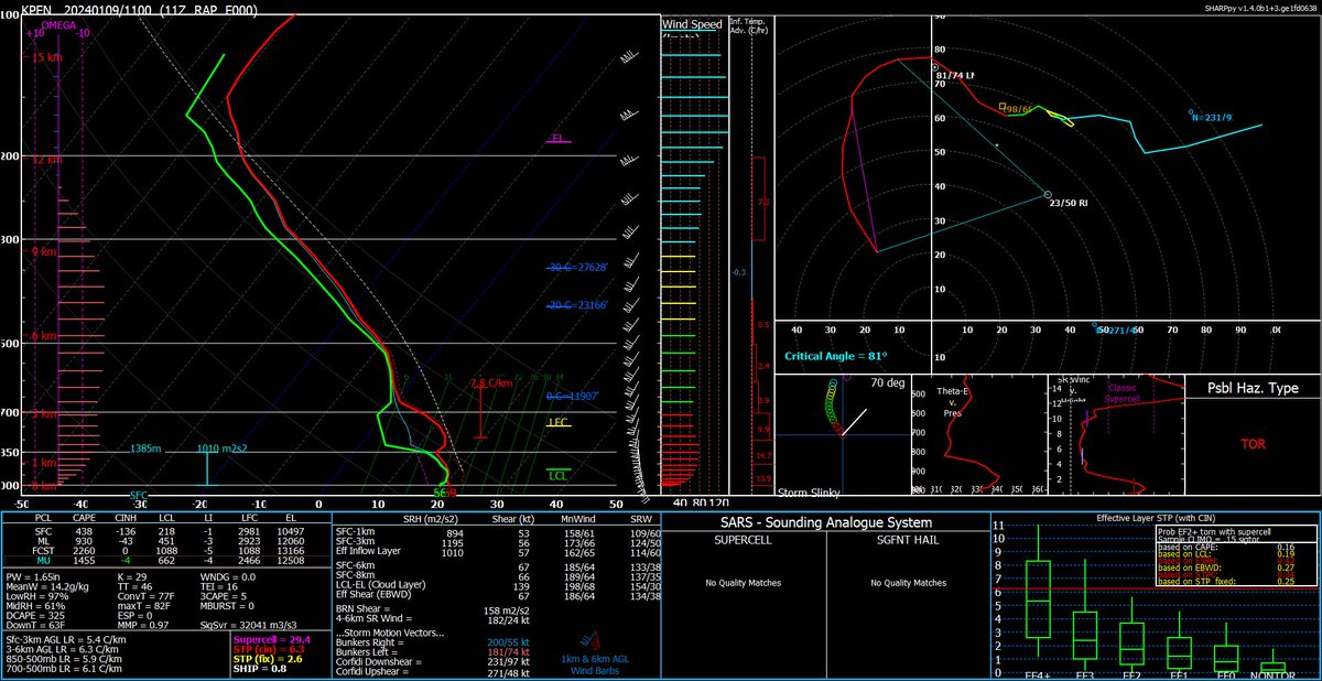 Stephen Cross tweet media