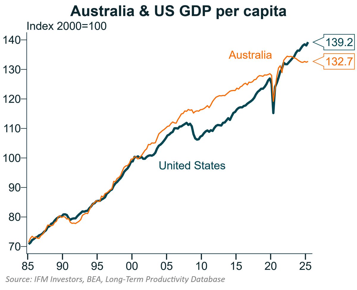 Alex Joiner 🇦🇺 tweet media