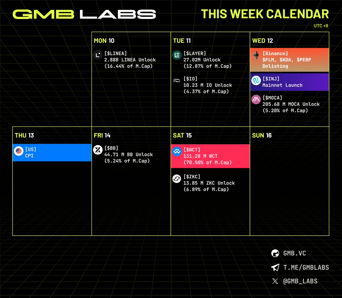 gmb intern (@chuchuprotocol) / Posts / X