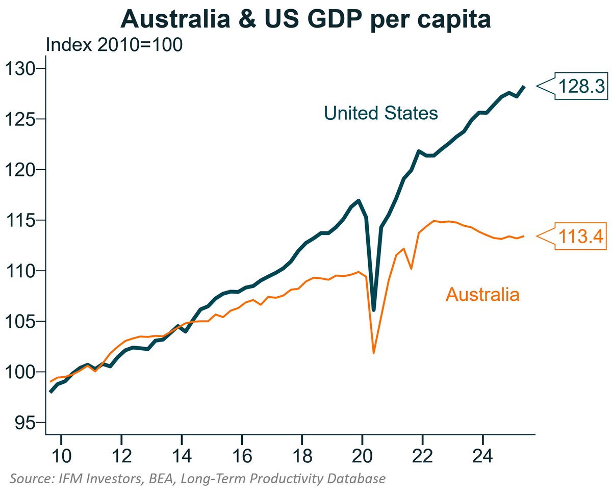Alex Joiner 🇦🇺 tweet media