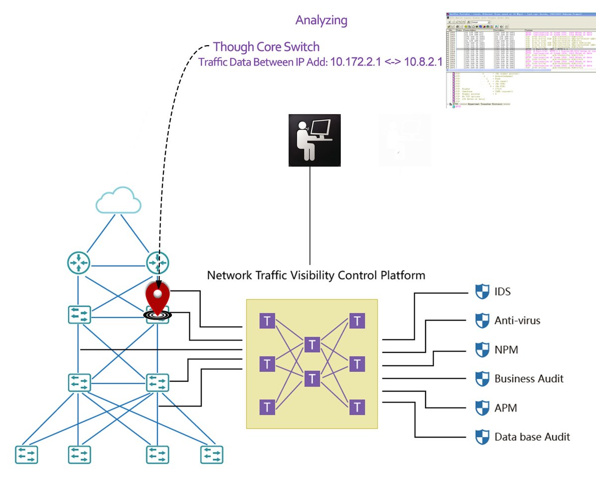 mylinkingcom's tweet image. Mylinking™ #NetworkVisibility is ability to monitor, analyze for all the data, activity, and traffic flowing across an entire network environment.
🔑Cybersecurity
🔑 Compliance and Audit
🔑 Manage Vulnerability
🔑 Better Planning &amp;amp; Scalability
🔑 Performance &amp;amp; Troubleshooting