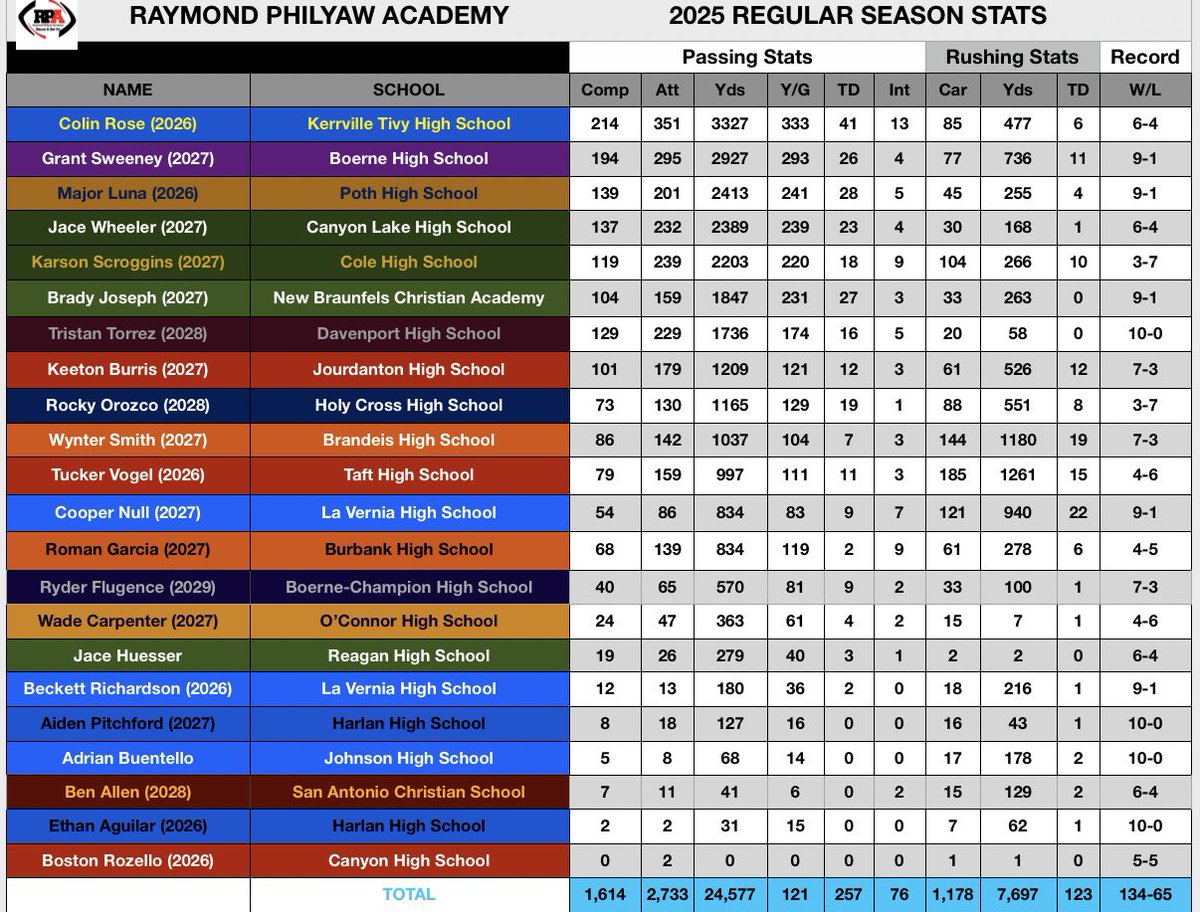 Raymond Philyaw tweet media