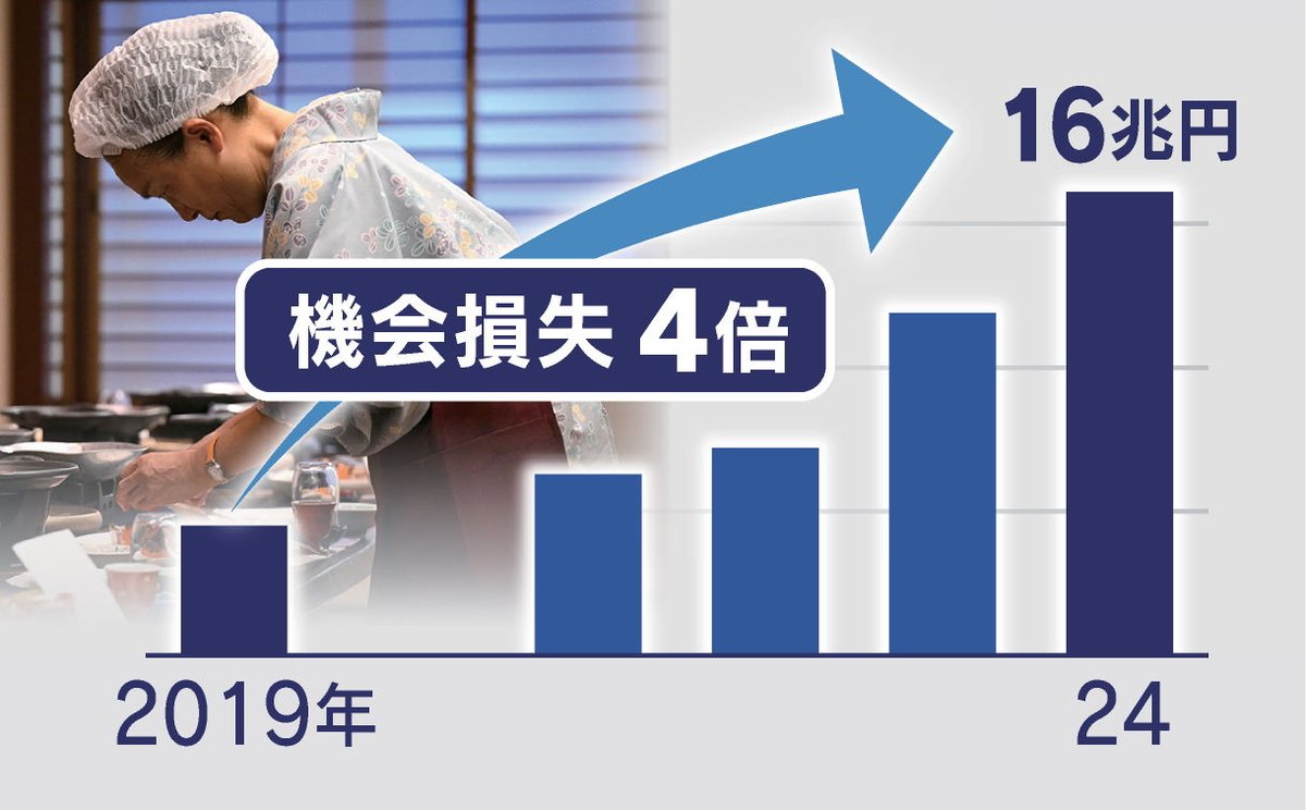 II 人間の経済 交易・貨幣および市場の出現
