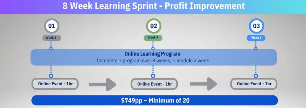 1stExecutive's tweet image. Tick-the-box training is wasted investment. Learning Sprints
 deliver measurable impact by combining self-paced learning with live, interactive sessions tied directly to business outcomes. Find out more here. tinyurl.com/2xjv9drx
#LeadershipDevelopment #LearningSprints