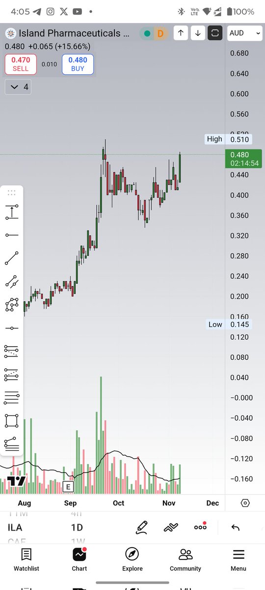 KJ Chartholic tweet media