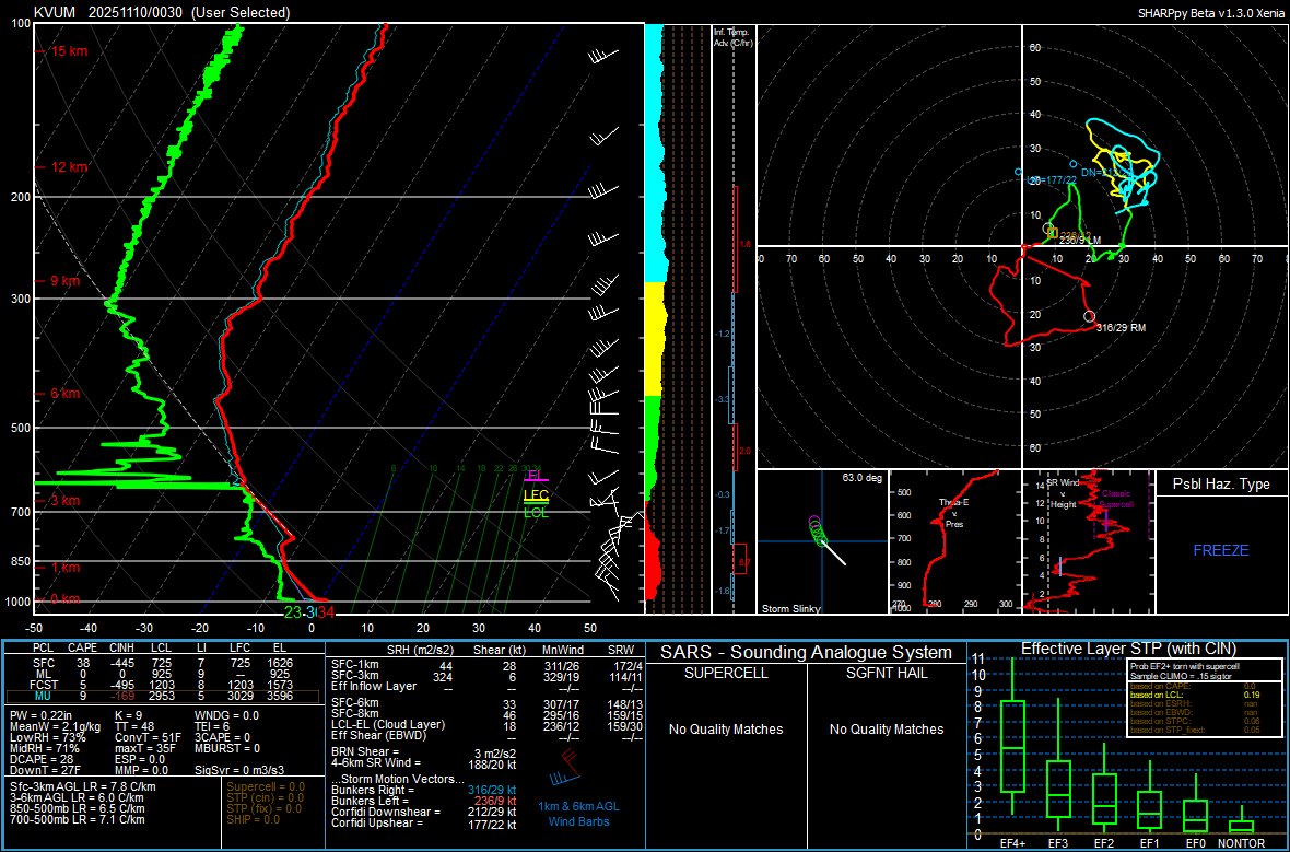 VU Meteorology tweet media
