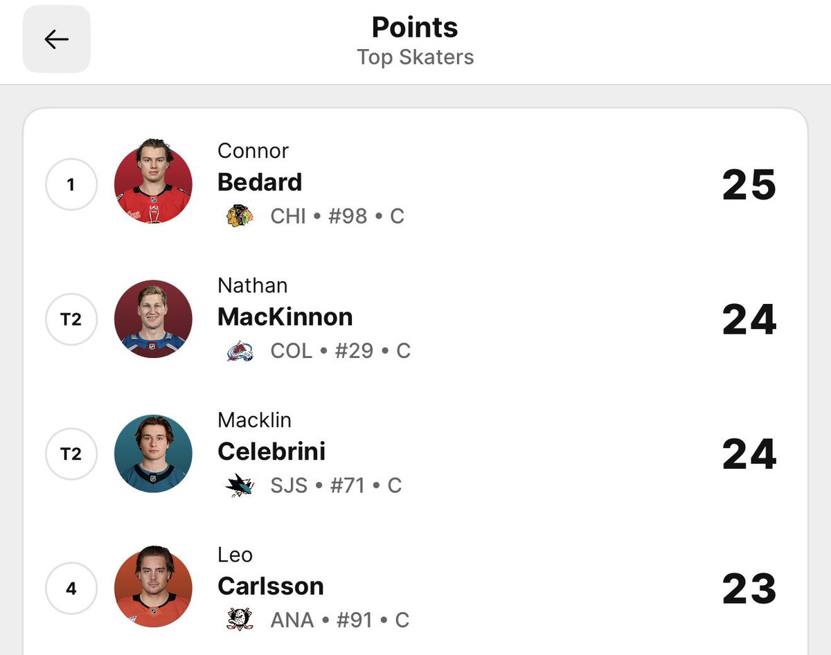 This is what happens when you commit to a proper rebuild, working out great for Anaheim, San Jose, and Chicago. 

#Canucks