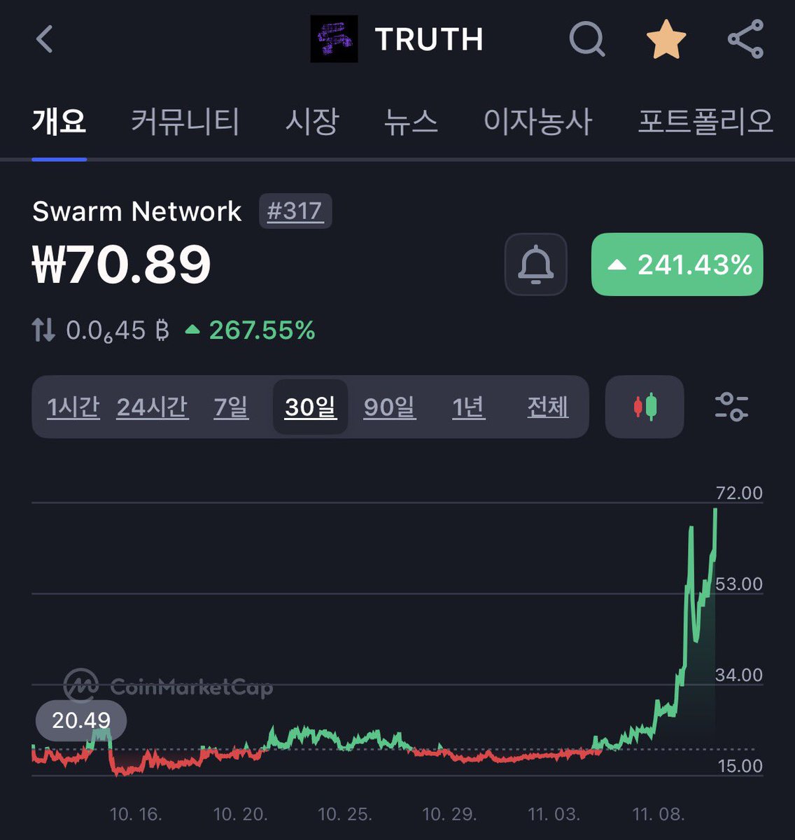 코인 전업투자자 로로 tweet media