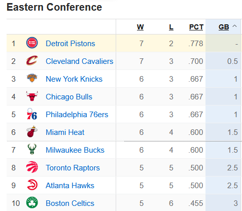 ajcRodBeard's tweet image. Remember when I used to do #Tankathon spins?

We&apos;re in a different time now.