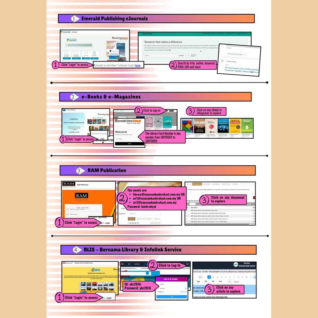 Lib_UMS's tweet image. 📢 The Digital Collection of Serambi Ilmu Rakyat (SIR) now can be accessed through the Library Website at:
ums.edu.my/library

⏩ Follow the steps in the poster to access each of the listed databases.

&quot;Enhance your skills and knowledge&quot;😉

#SerambiIlmuRakyat
#UMSLibrary