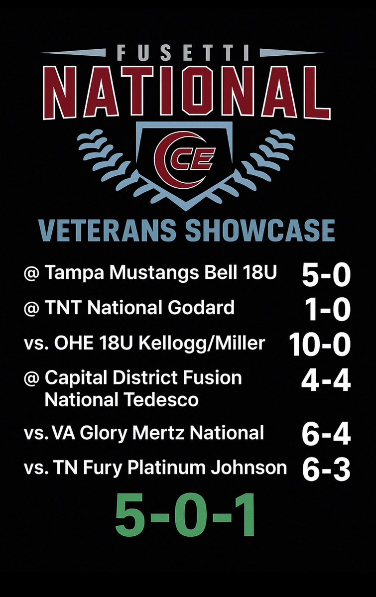 Super proud of our girls this weekend! Our 18u national team went UNDEFEATED IN GA! Watching these girls grow and continue to compete is such a blessing! WE LOVE OUR SQUAD! Thank you coaches for coming to watch us! Great weekend for competing and exposure! #EliteFusetti