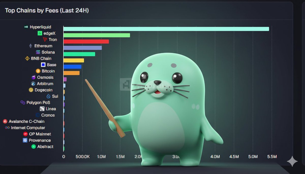 _0_FF_'s tweet image. Good morning 
everyone &amp;amp; wish you lots of energy!
Starting our content campaign on #EdgeX_exchange - I think the best way is to keep a neutral, general view for you to evaluate for yourself.

@edgeX_exchange 
has just created a huge wave of fomo in the past 3 days when launching…