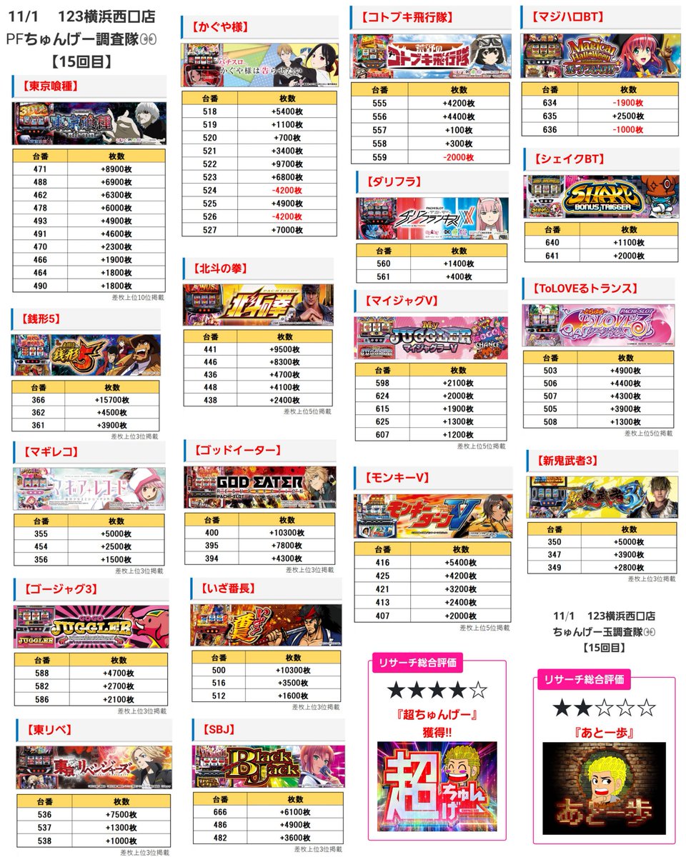 ★ぷちこ様 確認専用ページ★ パーフェクトリサーチ on X