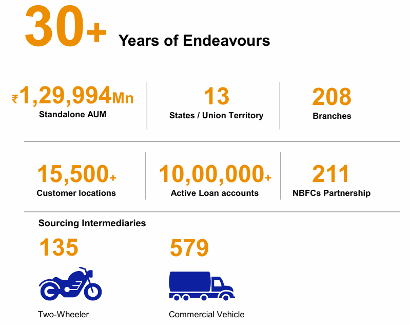 WealthEnrich's tweet photo. #MASFinancialServices is 1 of my favourite smallcap NBFC bet. It has built a business focused on MSME & small business lending. MAS has shown steady growth + profitability & very controlled asset quality through every market phase. Bright Future ahead!
Check the finer details🧵 https://t.co/UX2qz1pwrE