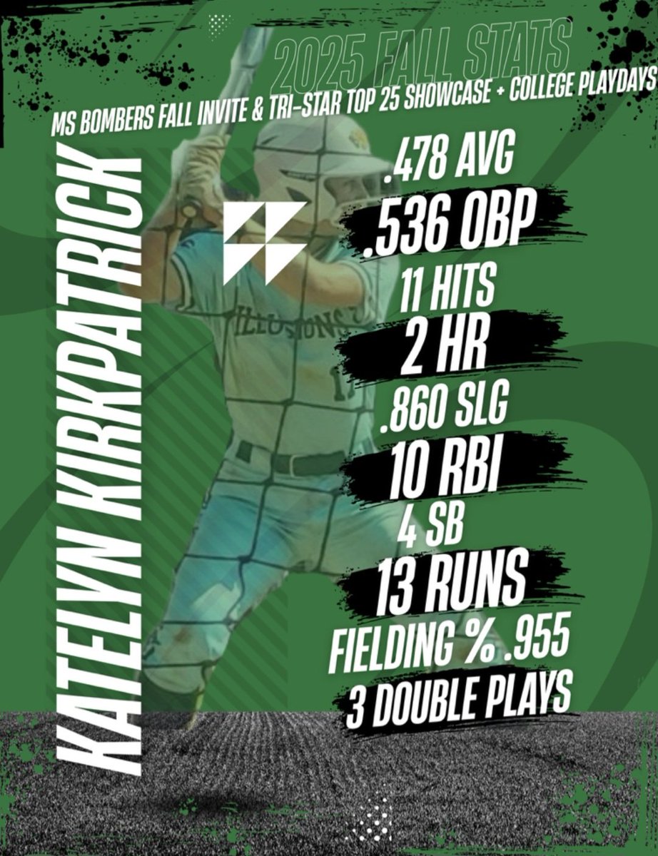 Well thats a wrap on the fall season of competive Softball!  Now time to locked in for my senior year of school softball!!  🔐🥎🐅🫶