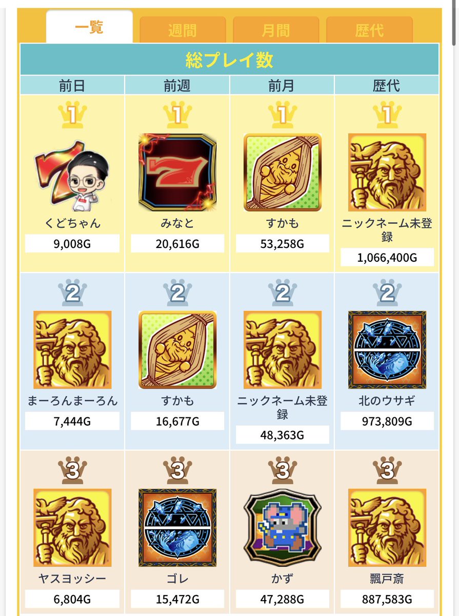 くどちゃん@技術介入機大好きYouTuber (@kudochannel777) / Posts / X