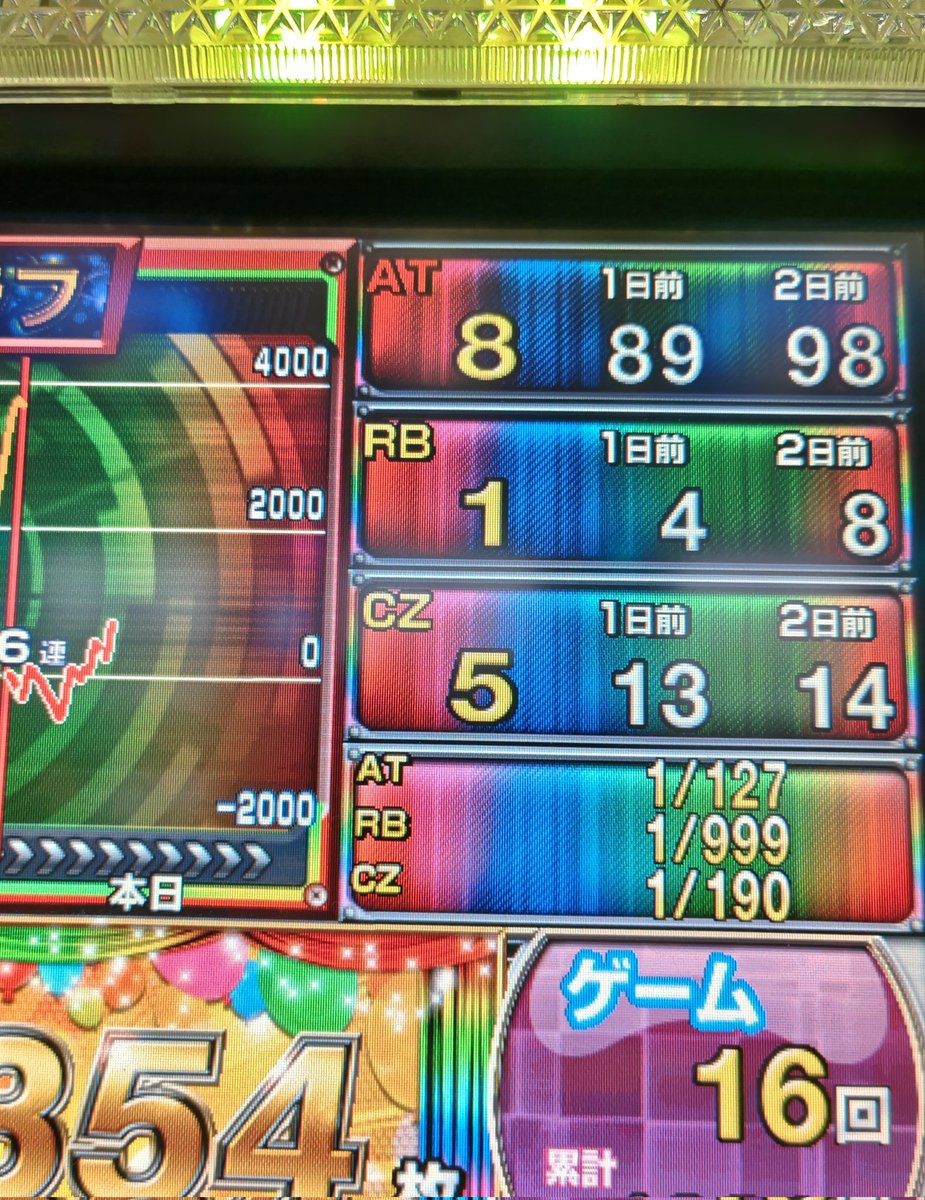 ドン・ぱぱ～ノ on X