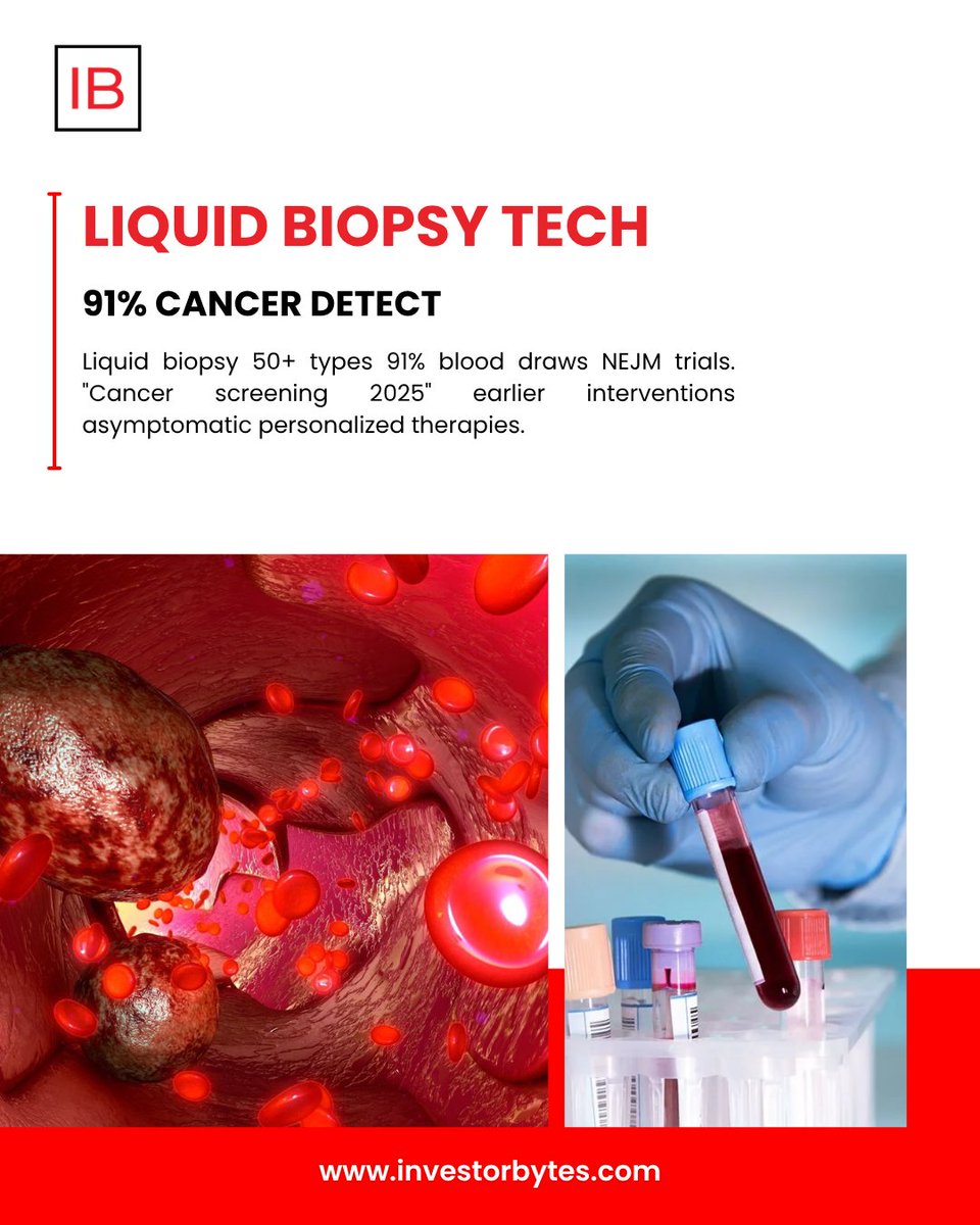 investorbytes_'s tweet image. Biopsy 91% Cancer Liquid biopsy detects 91% cancers from blood, 50+ types, NEJM November 10, 2025; Galleri 80% stage I sensitivity. #LiquidBiopsy #CancerDetection #IB #InvestorBytes

investorbytes.com/liquid-biopsy-…
