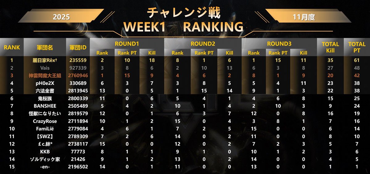 11月 #KCTL  #チャレンジ戦
