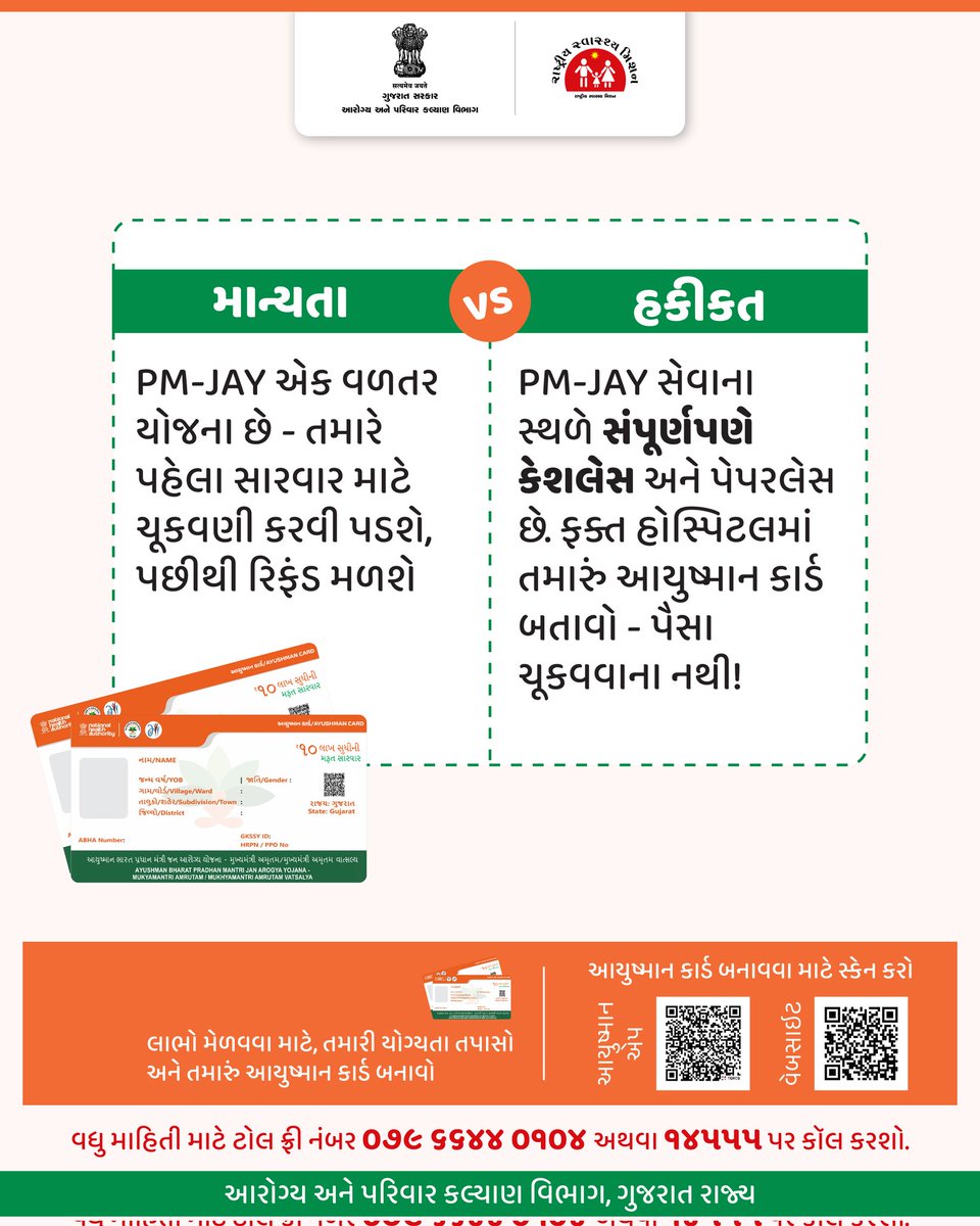 HealthDeptGuj's tweet photo. હકીકત અને માન્યતાઓ વિશે જાણો...

#spreadawareness 
#gog 
#healthdepartment 
#pmjay
#pmjaymacard 
#gujarat 
#india 
#today 

@CMOGuj https://t.co/W6OTv2YliO