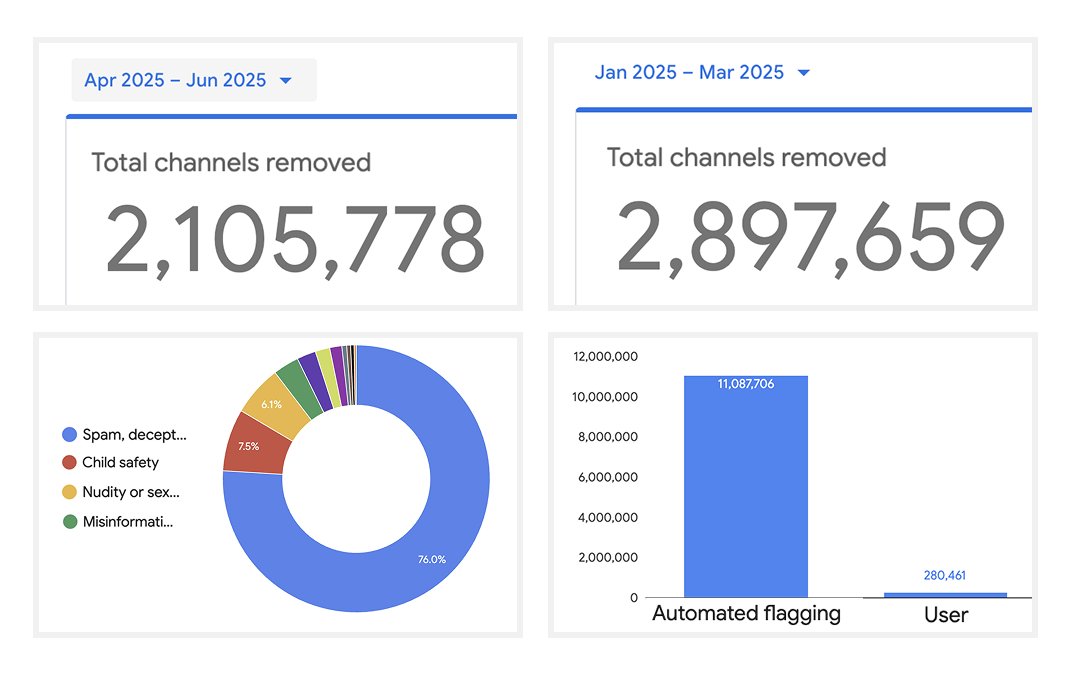 GBYT 🤡 tweet media