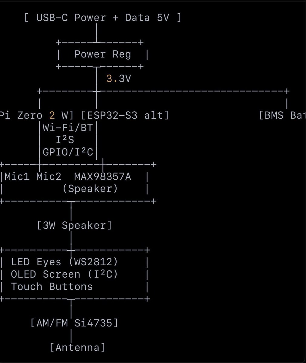 Working, liking the direction. Prepared a file to sit down with domestic manufacturers to see delay, material and cost. 

Next step is setting up website to set up pre-orders and determine minimum with manufacturer. 

After that will contact a few agents <a href="/virtuals_io/">Virtuals Protocol</a> to take the