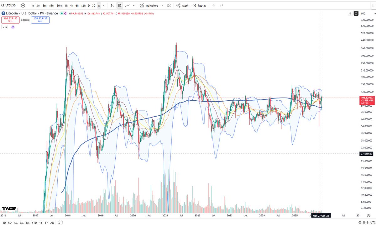 Cheds Trading tweet media