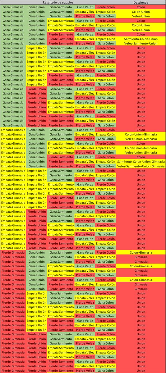 Ninguna va a superar a esta.