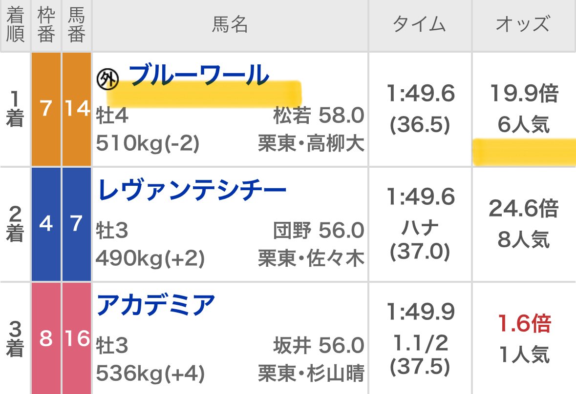 Maria先生【展開ロケーション】競馬予想家 tweet media