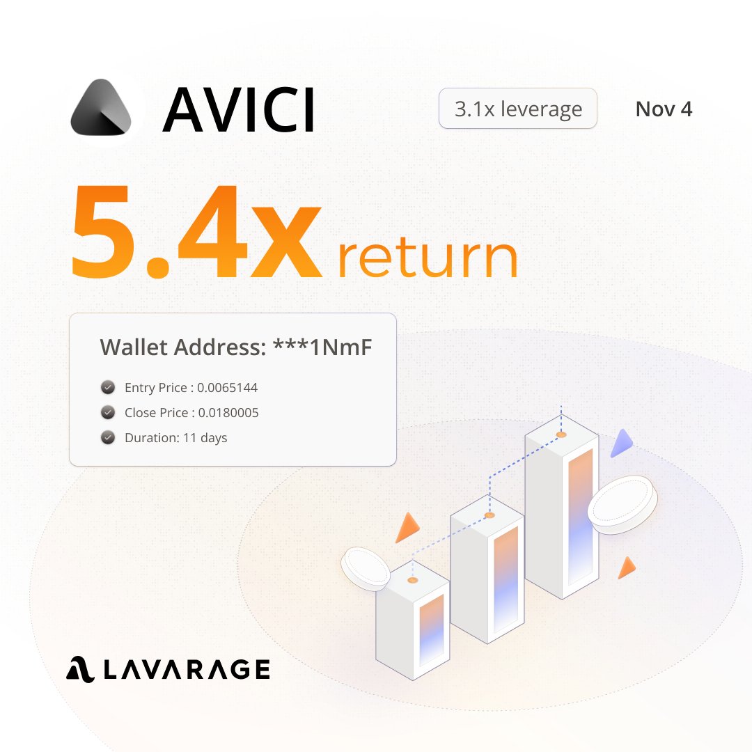 🚀 5.4Ax return on a single $AVICI <a href="/AviciMoney/">Avici</a> trade 🚀

One Lavanaut turned 3.1x leverage into a 546% ROI with high conviction + sharp entry and exit

👉 Trade now: app.lavarage.xyz/?ref=AVICI

CA: BANKJmvhT8tiJRsBSS1n2HryMBPvT5Ze4HU95DUAmeta

Next one could be you. Let’s trade with