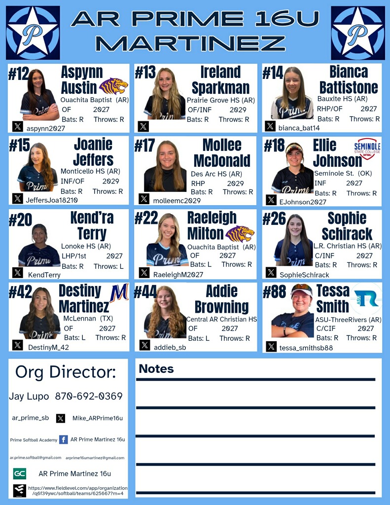 Prime 16U Martinez went 6-3 <a href="/DiamondLegacyEv/">Diamond Legacy Events</a> Diamond State Invite to take home third place over the weekend. Multiple standouts. 2029 <a href="/JeffersJoa18210/">Joanie Jeffers 2029 INF/OF</a> hit .455 w/ 3 2Bs, 2 3Bs 4 HR's. She drove in 19 runs. <a href="/OuachitaSB/">Ouachita Softball</a> commit <a href="/aspynn2027/">@aspynnsoftball2027</a> hit .526 w/ 3 XBH &amp; scored 11 runs.