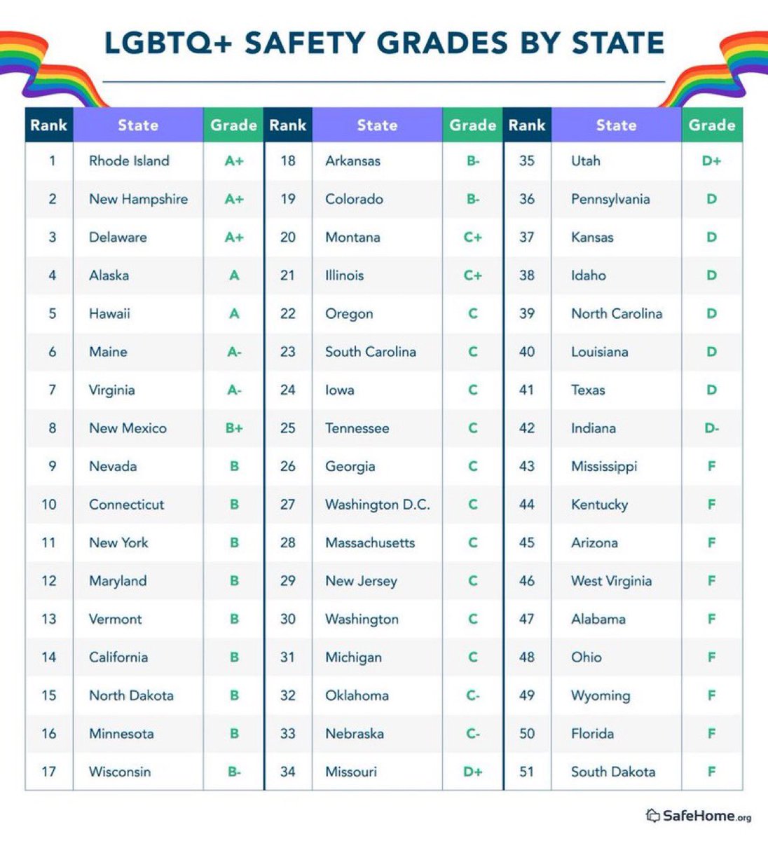 oliviakrolczyk_'s tweet image. Florida W 

So glad to be Florida girl 🌴