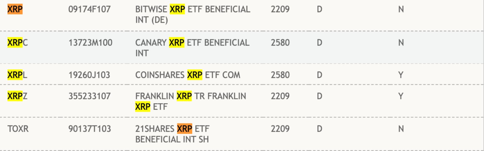 XRP ETFs on DTCC Website