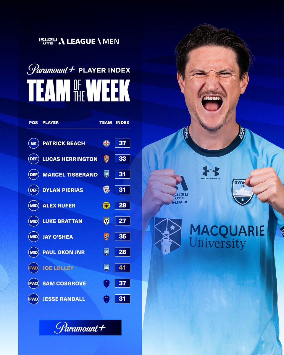 It’s time to reveal the Isuzu UTE <a href="/aleaguemen/">Isuzu UTE A-League</a> Team of the Week for Round Four! 🌟

<a href="/SydneyFC/">Sydney FC</a> forward Joe Lolley tops the rankings with 41 points, continuing his impressive start to the new season 🍬

Watch every game of the 25/26 Isuzu UTE A-League season live on Paramount+ 📺