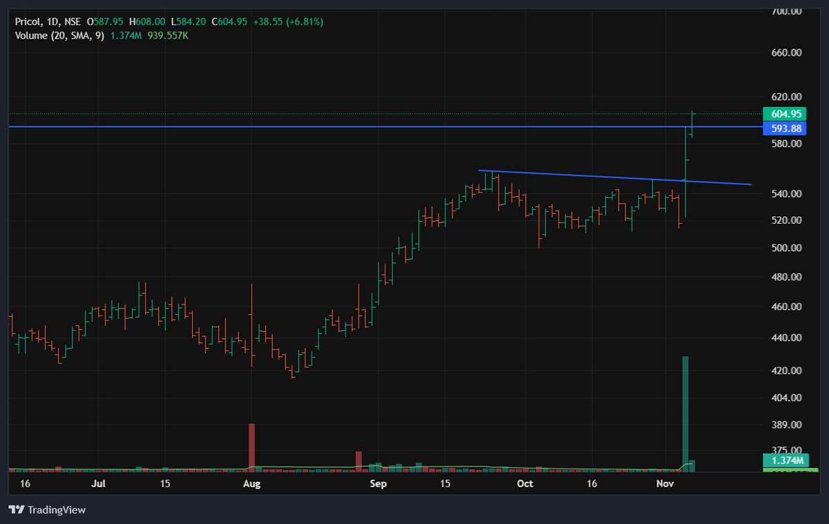 call_Me_Prix's tweet photo. SJS - Break out from both bases. Although a better entry will be after a consolidation! https://t.co/TSvFMMU3Z7
