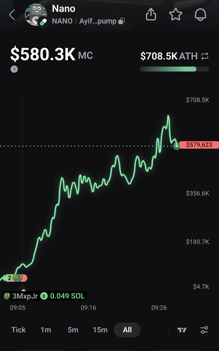 AnerasOfficial's tweet photo. Ayif4n783bT6b6TvXoVEaQs8ozf4chYJgjnTaGeDpump

Follow for more coins 🔥 

🚀🚀🚀🚀🚀🚀 https://t.co/lbBq7n5x3B
