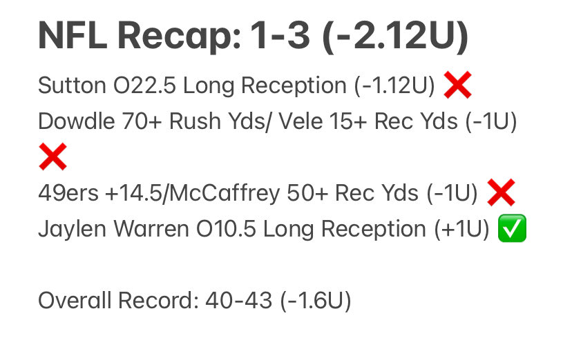 Abysmal, no other way to put it ☹️