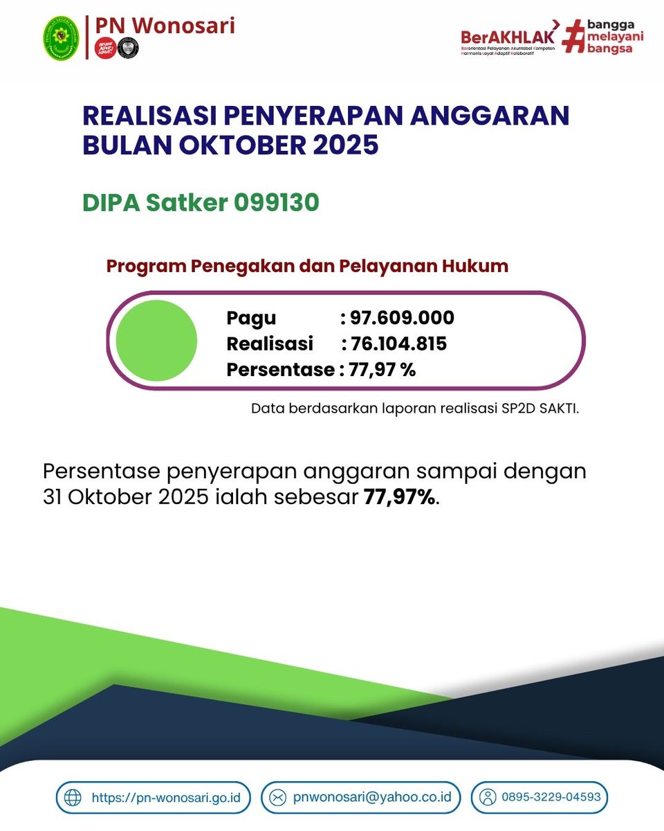 pnwonosari's tweet photo. Realisasi Penyerapan Anggaran satker 099130 s.d. Oktober 2025. https://t.co/9vvzR4ukGt