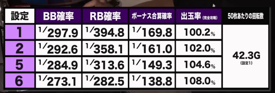 DDcrow99's tweet photo. 解説動画の前編動画見た。
画像は5号機ハナビの配列で17番の右リール🍒がブランクになっただけで現状何も変わってねえ…w

何が言いたいかと言うと5号機ハナビ打った事ない人は打てば良いと思う
現時点でお腹いっぱいなので
2月は多分うみねこ行くわ����
#スロット https://t.co/unvQBY7cqI