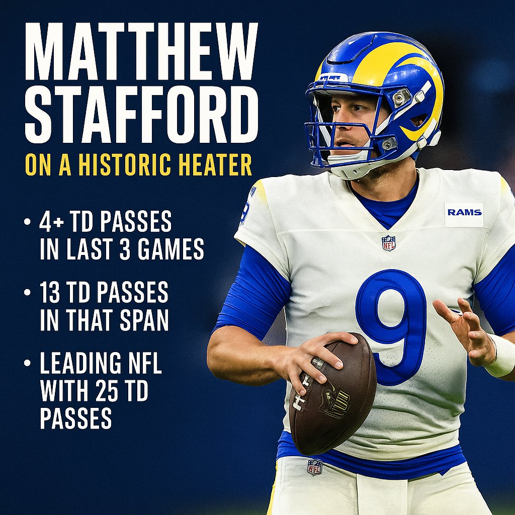 FrenchyBam's tweet photo. @NFL @RamsNFL Matthew Stafford’s on a historic heater 🔥 Veteran poise. MVP rhythm. Rams rolling.
#RamsHouse | #NFLTwitter | #MVPtalk | #GoRams 🐏 https://t.co/b6COKVKv1B